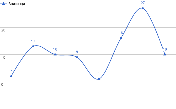 Близанци.png, 8 KB