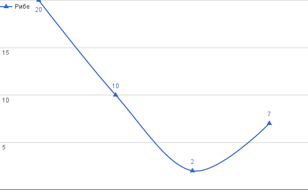 Рибе.png, 6 KB