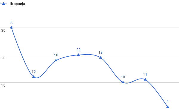 Шкорпија.png, 8 KB