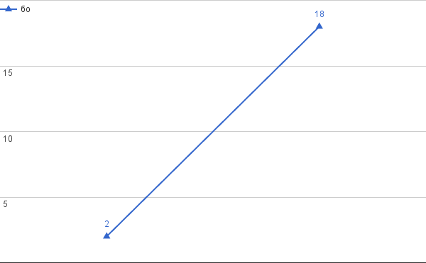 бо.png, 4 KB