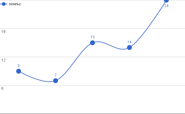 земљу.png, 7 KB
