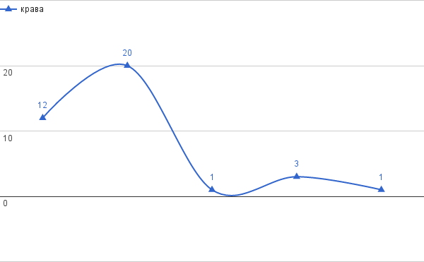 крава.png, 6 KB