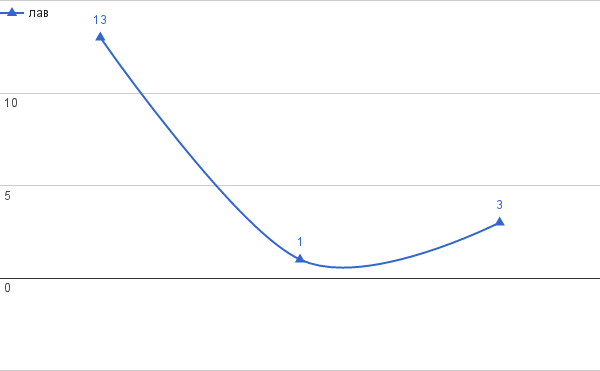 лав.png, 5 KB