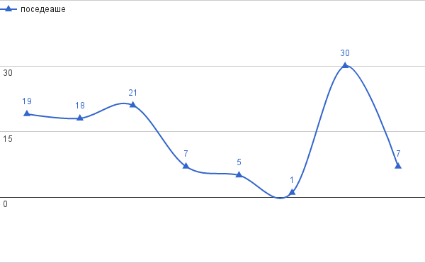поседаше.png, 8 KB