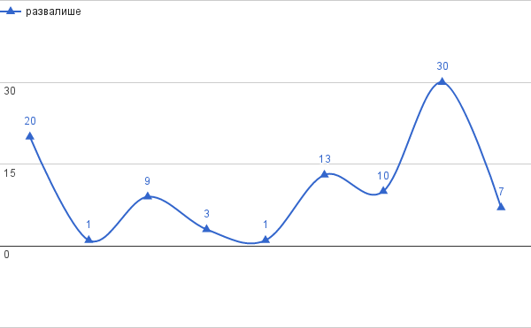 развалише.png, 9 KB