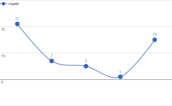 седам.png, 6 KB