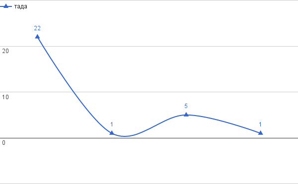 тада.png, 6 KB